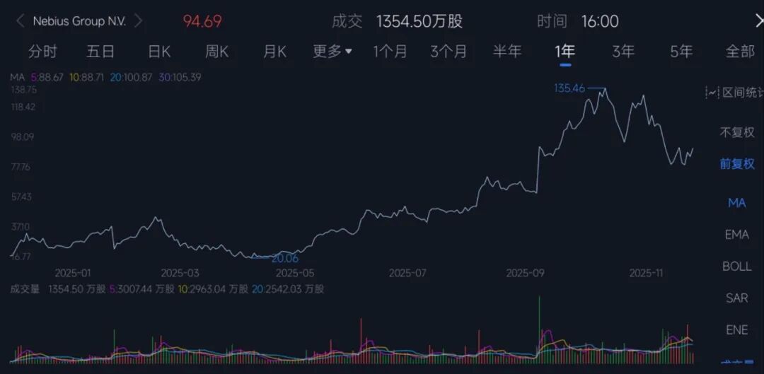 60岁俄罗斯大叔靠给AI盖房赚翻了,斩获微软1400亿大单