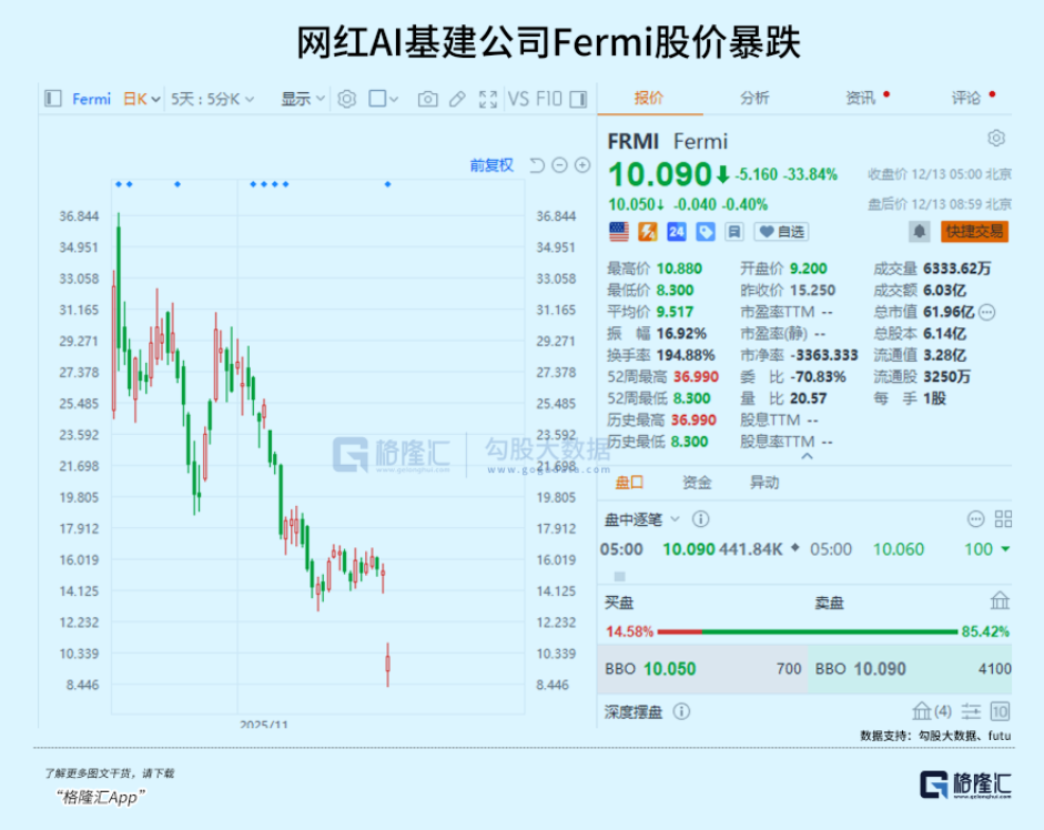 AI巨头暴跌背后的真相