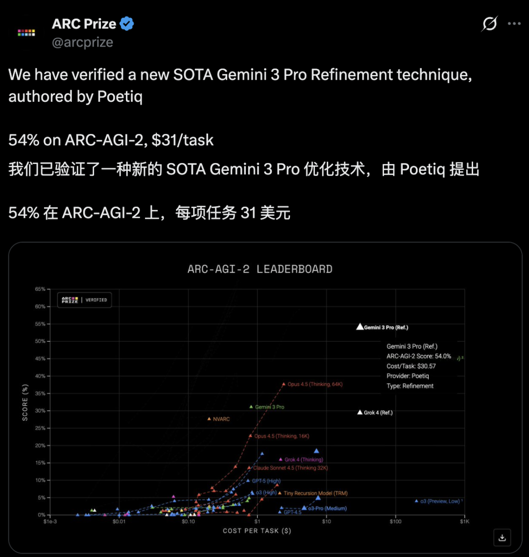 6位前DeepMind老将打造「AI指挥官」,一半成本刷新SOTA